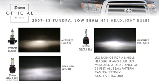 GTR Lighting (February 20, 2017) demonstrates this idea with automotive headlamps.